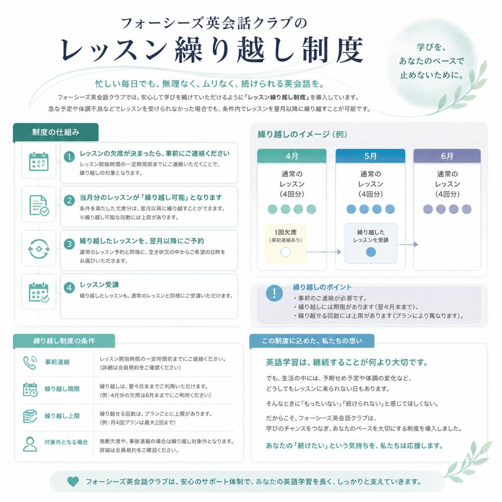 レッスン繰り越し制度とは？