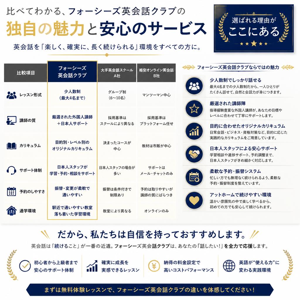 他社との違い：フォーシーズの特長