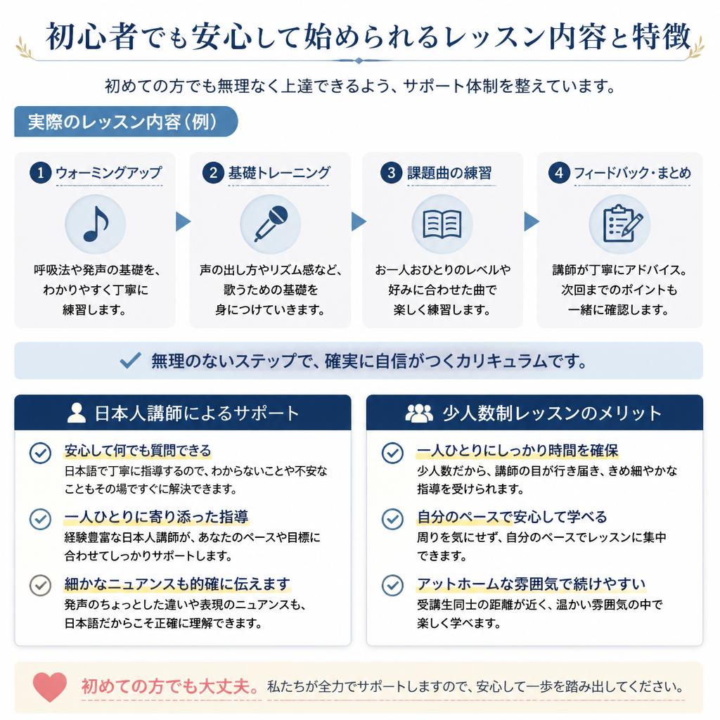 4. おすすめの英会話レッスン