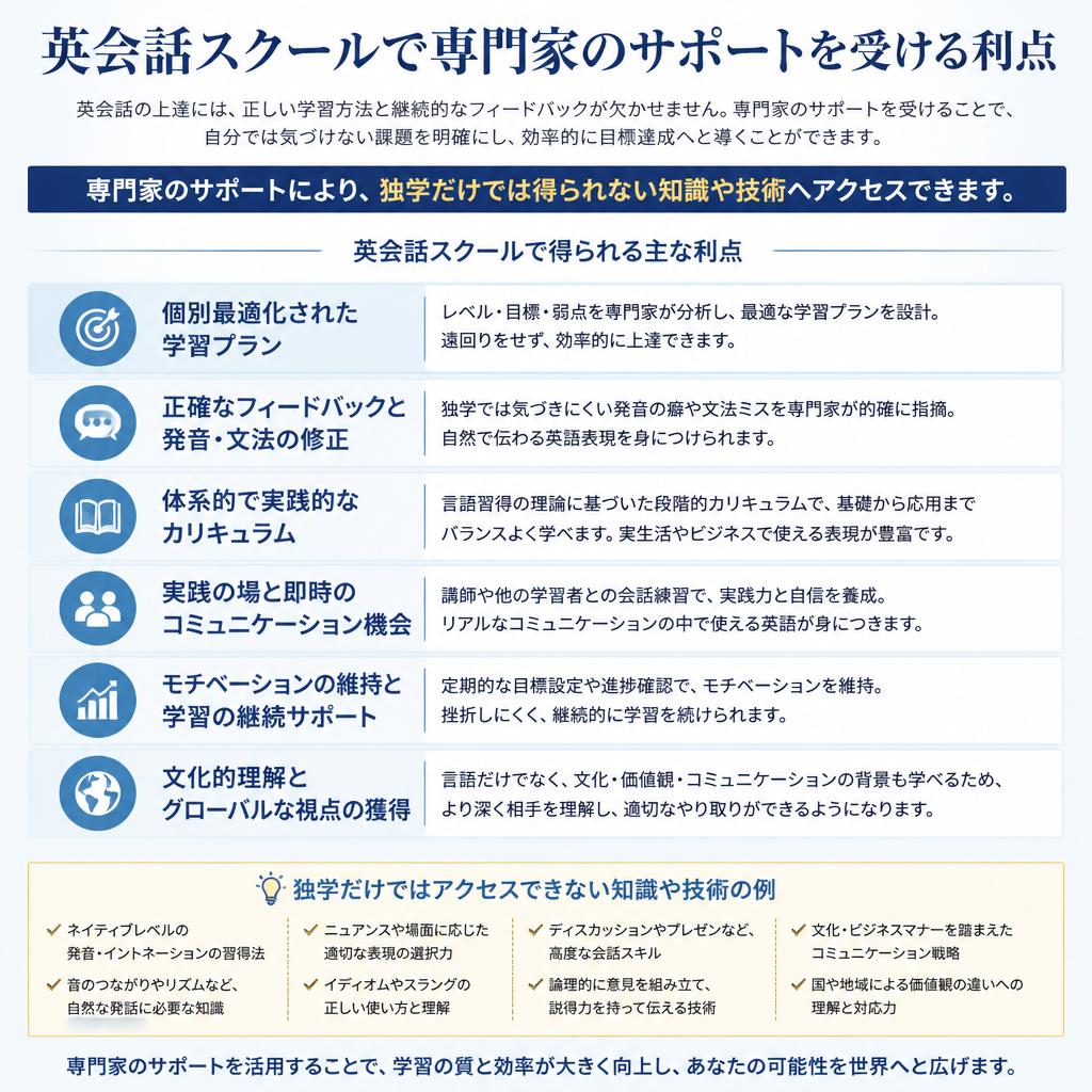4. 専門家のサポートを活かす
