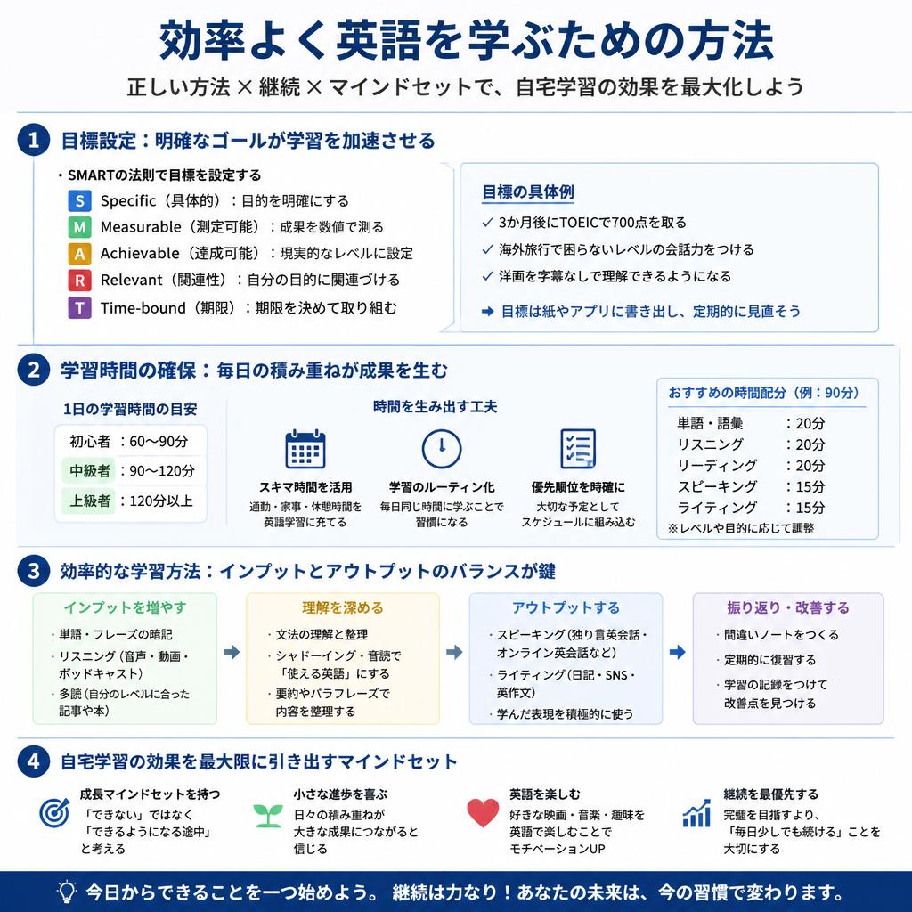 効率的な学び方とは