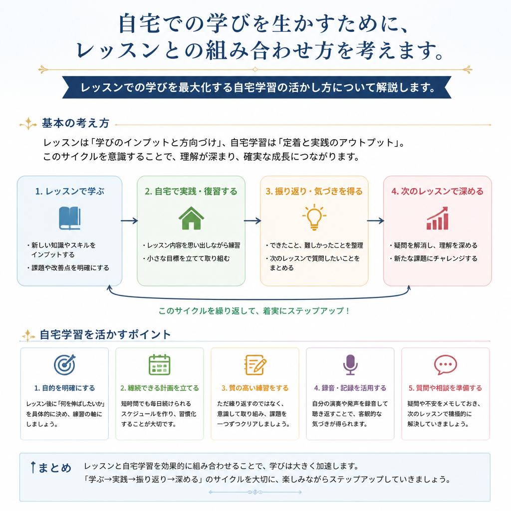 英会話レッスンとの相乗効果