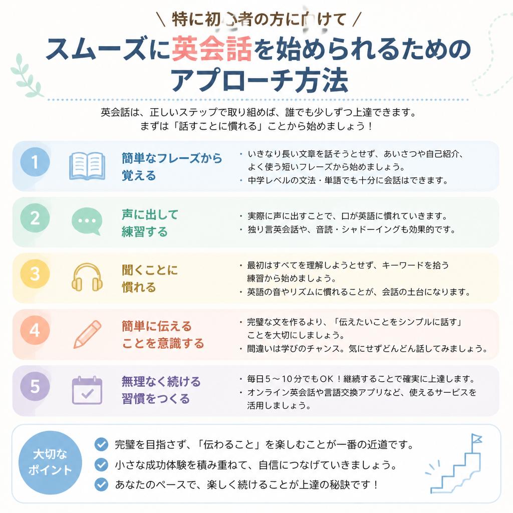 初心者におすすめのアプローチ
