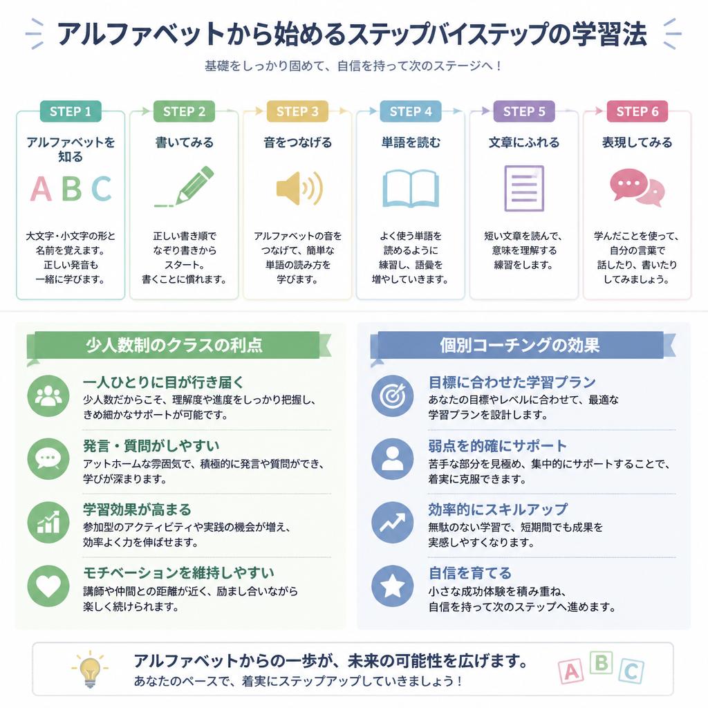 プログラムの特徴