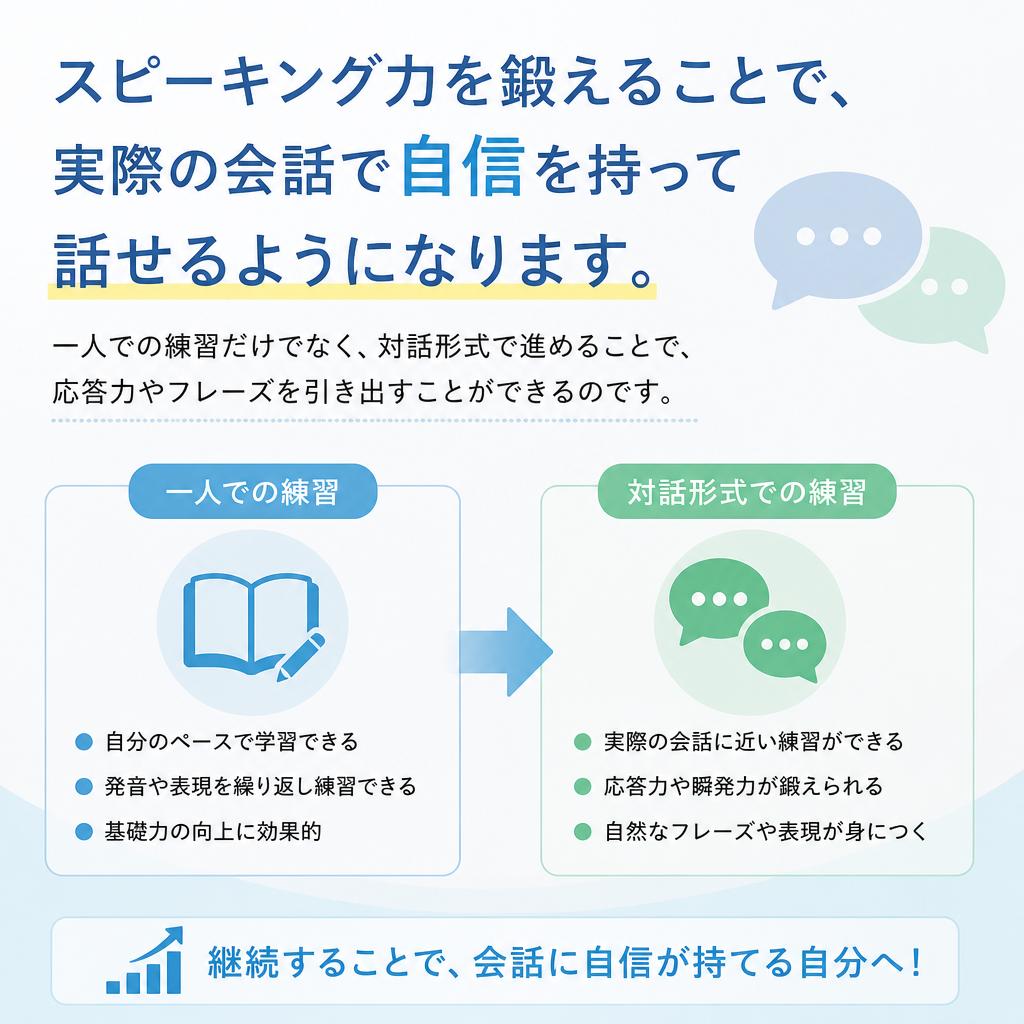 スピーキング練習の重要性