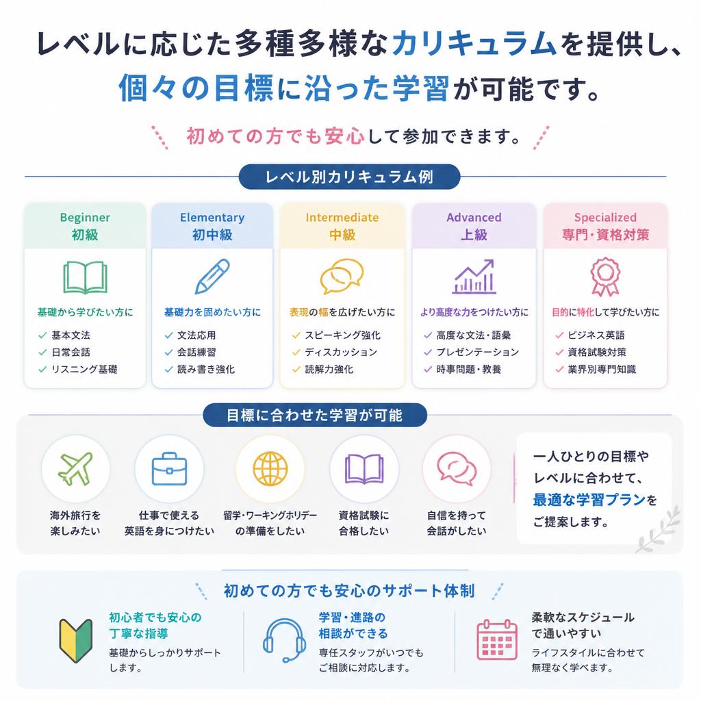 多様なカリキュラムでの学び