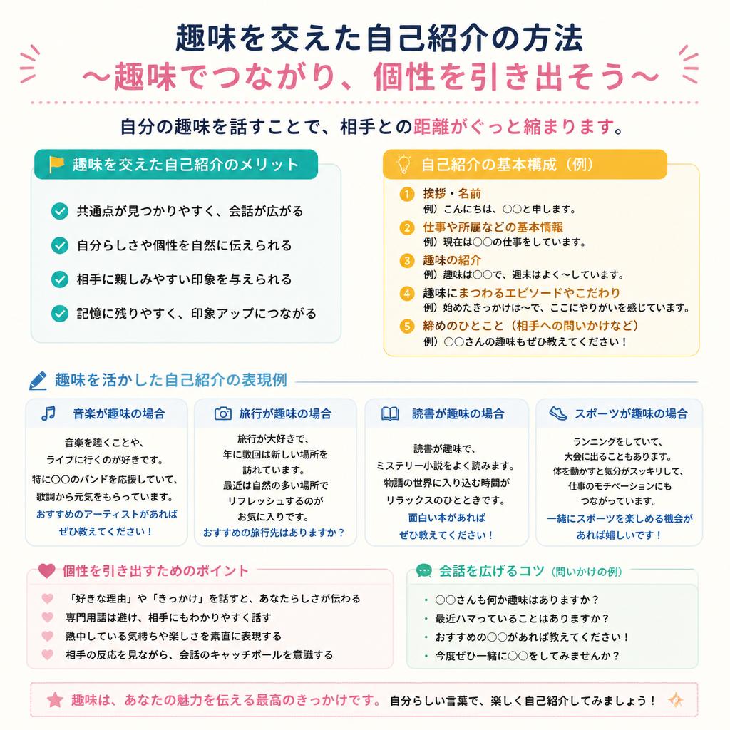 自己紹介を楽しく！