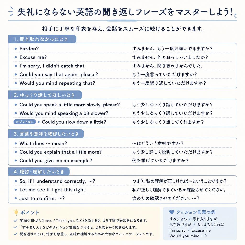 失礼にならない英語の聞き返しフレーズをマスターしよう！