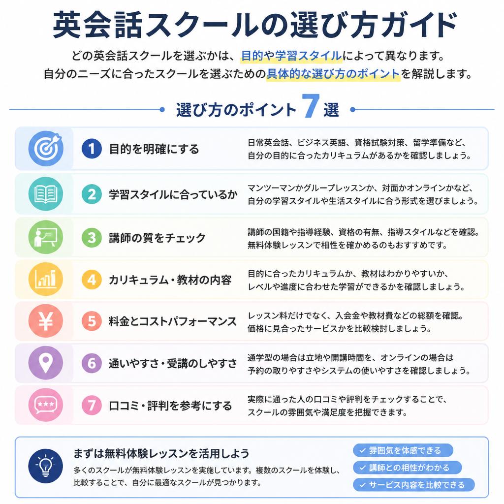 効果的な英会話スクールの選び方
