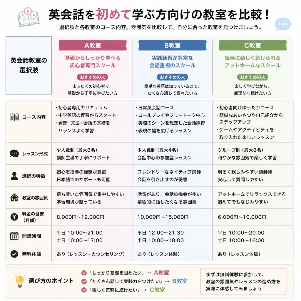 5. 初心者向けコースの選び方