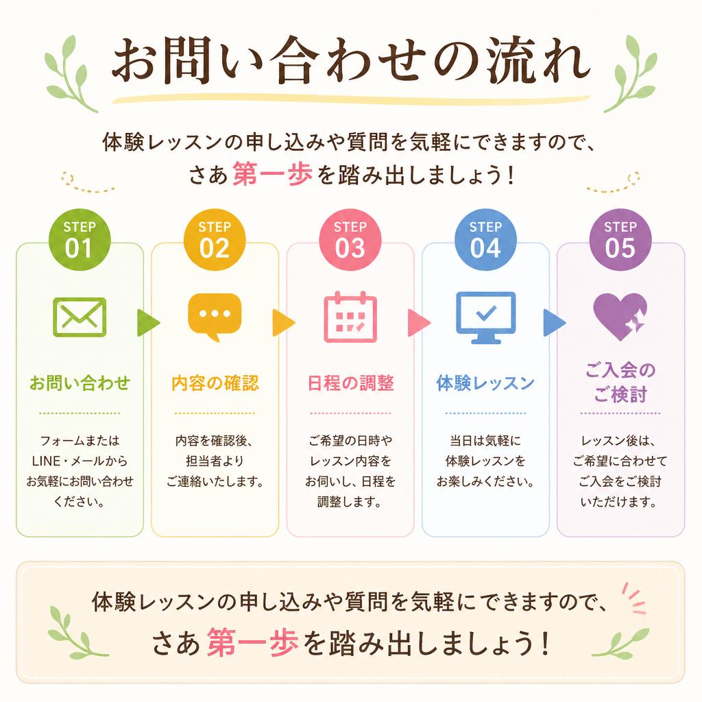 今すぐお問い合わせを！