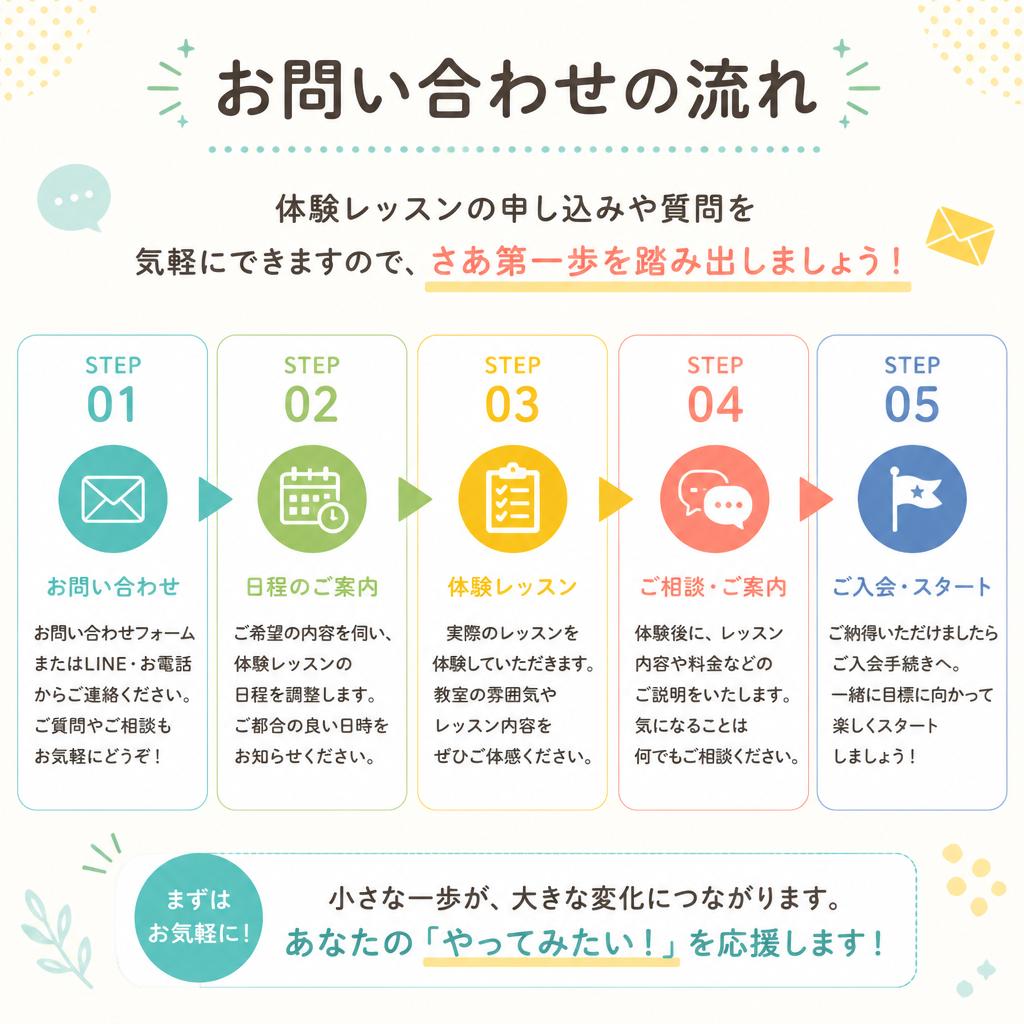 今すぐお問い合わせを！
