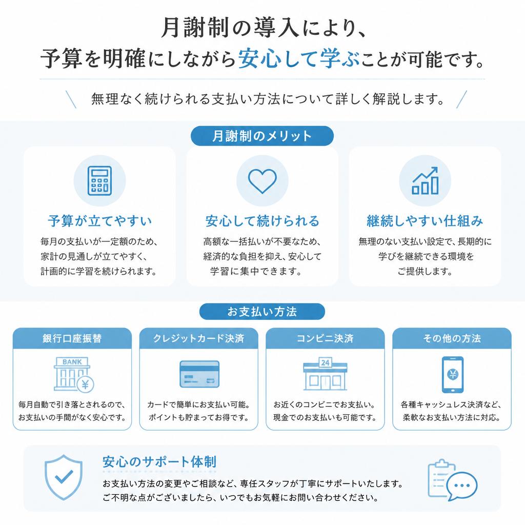 月謝制で安心のコスト管理