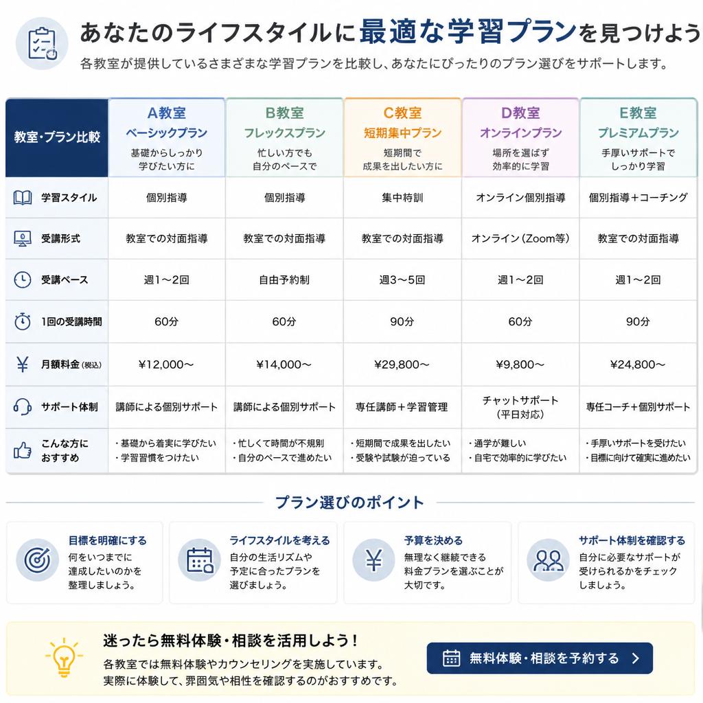 4. 多彩な学習プランのご紹介
