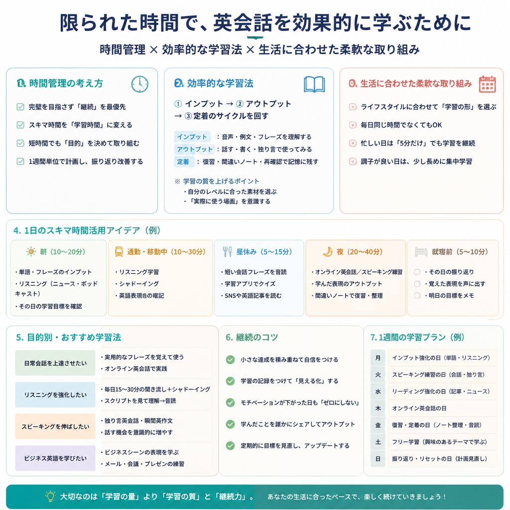忙しい社会人のための学習スタイル