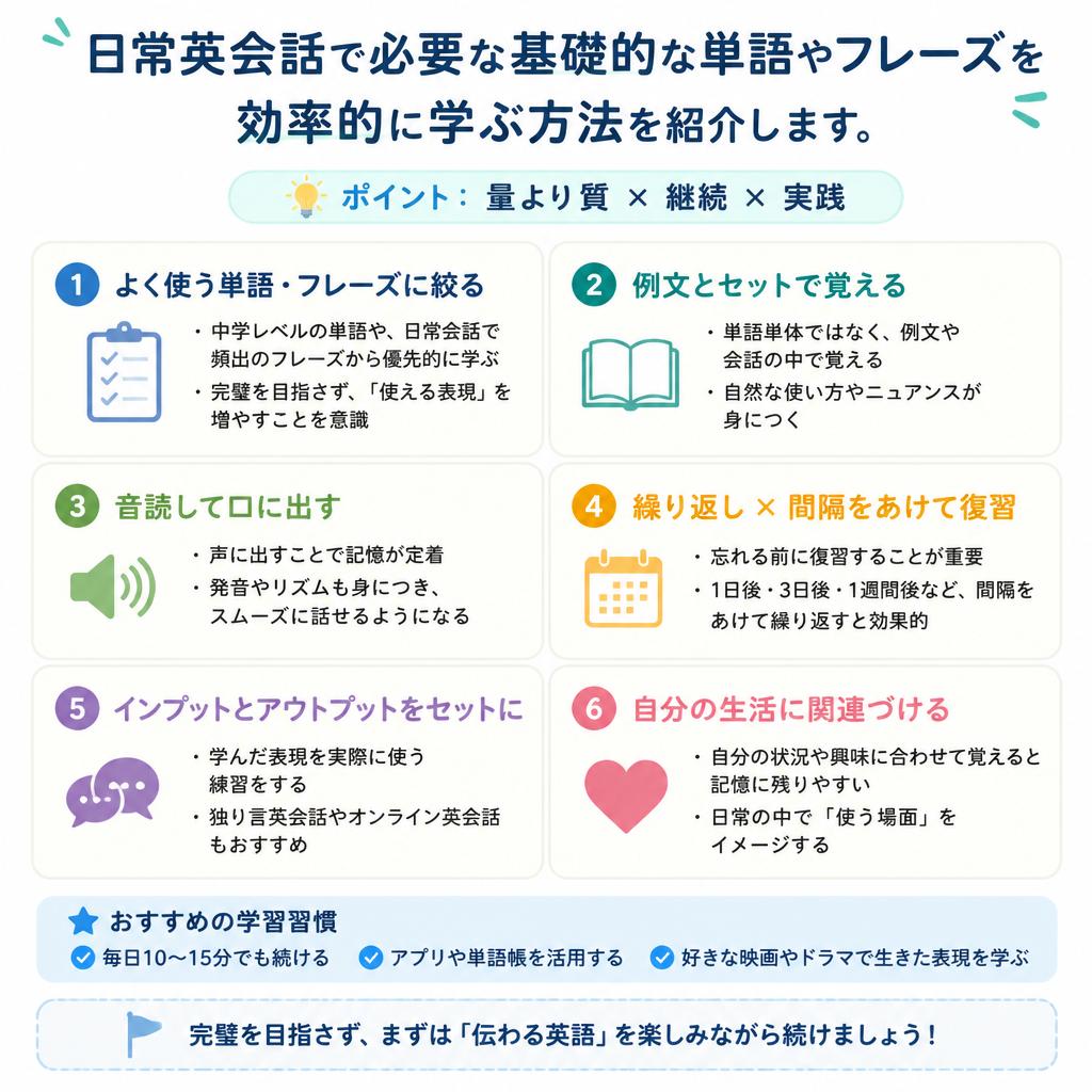 2. ステップ1：基礎単語とフレーズの習得