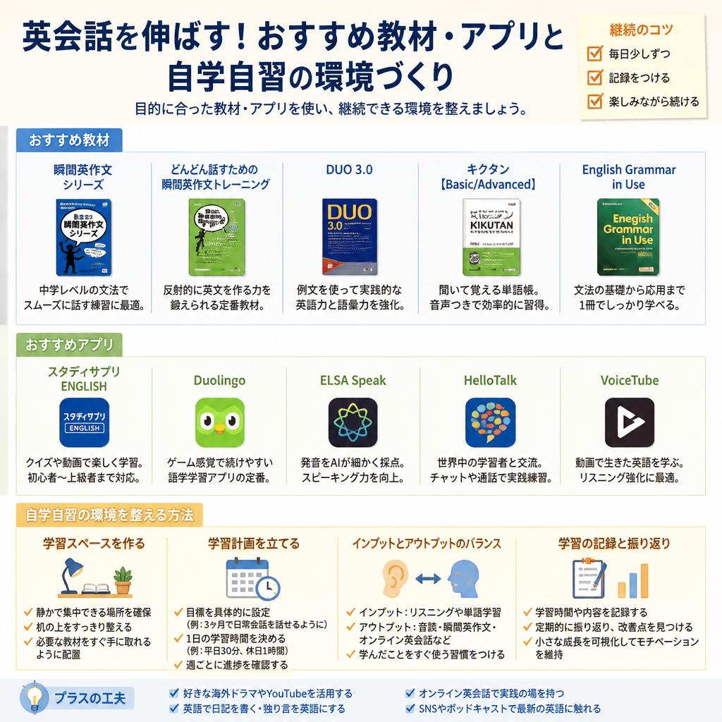 5. ステップ4：教材・アプリを活用する
