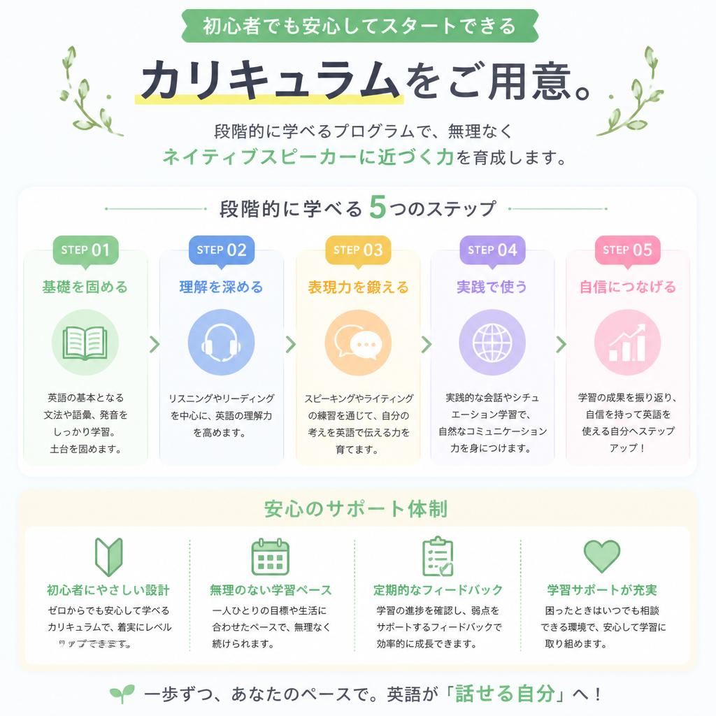 初心者におすすめのカリキュラム
