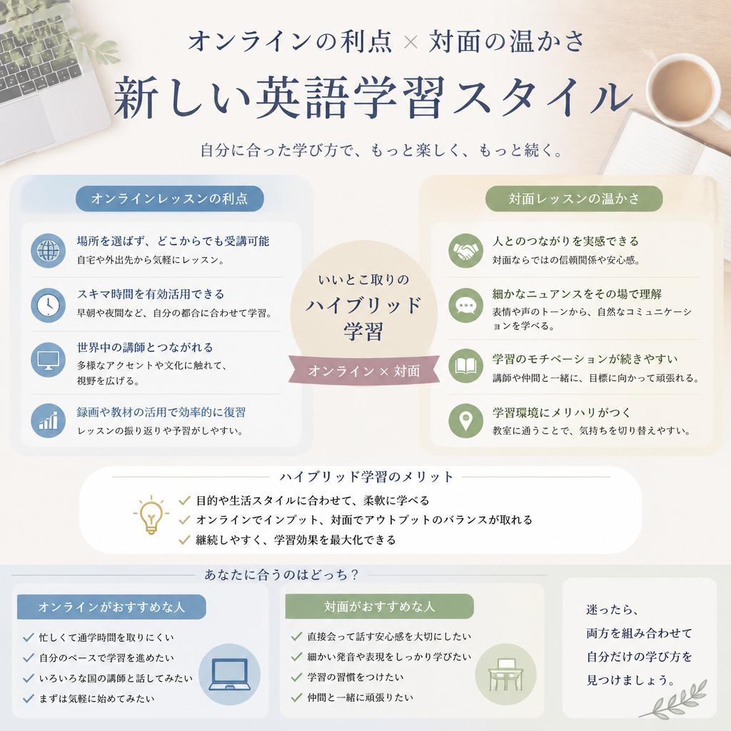オンライン英会話と対面レッスンの違い
