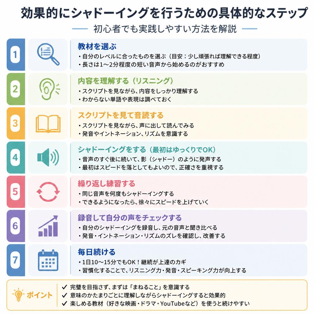 正しいシャドーイングのやり方