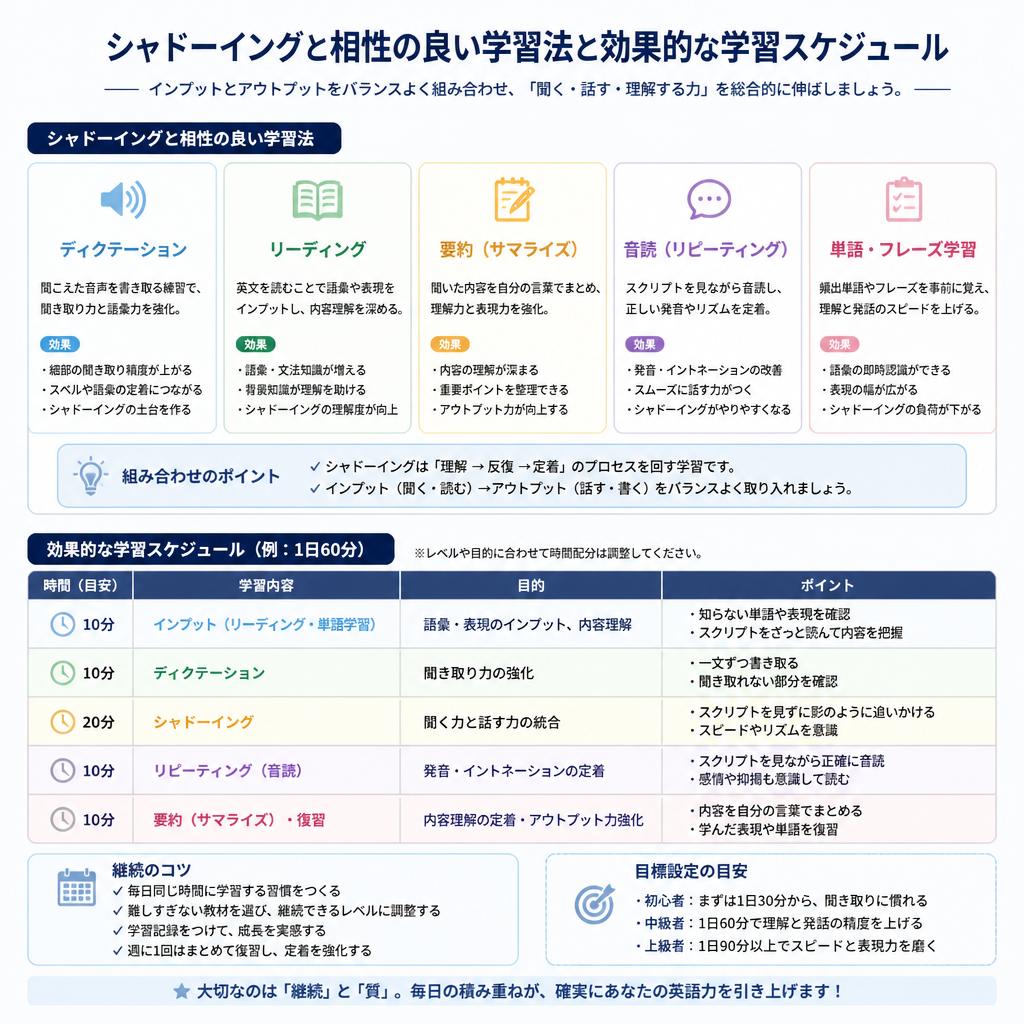 他の学習法との組み合わせ