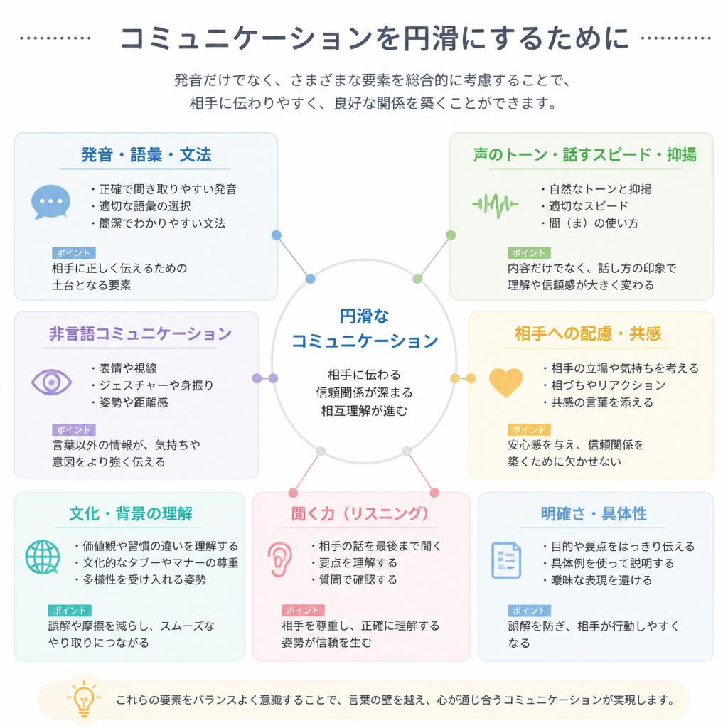 5. 伝わる英語のためのポイント