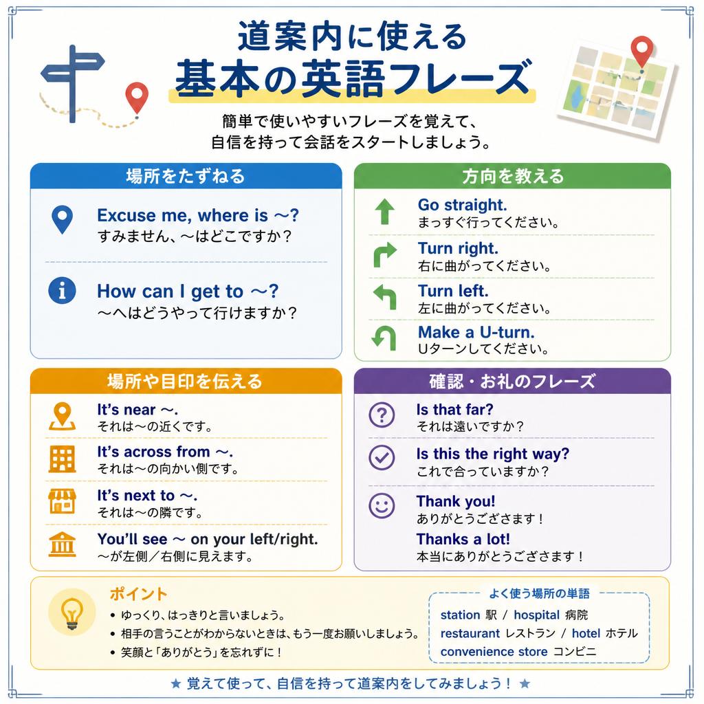 英語での基本フレーズ