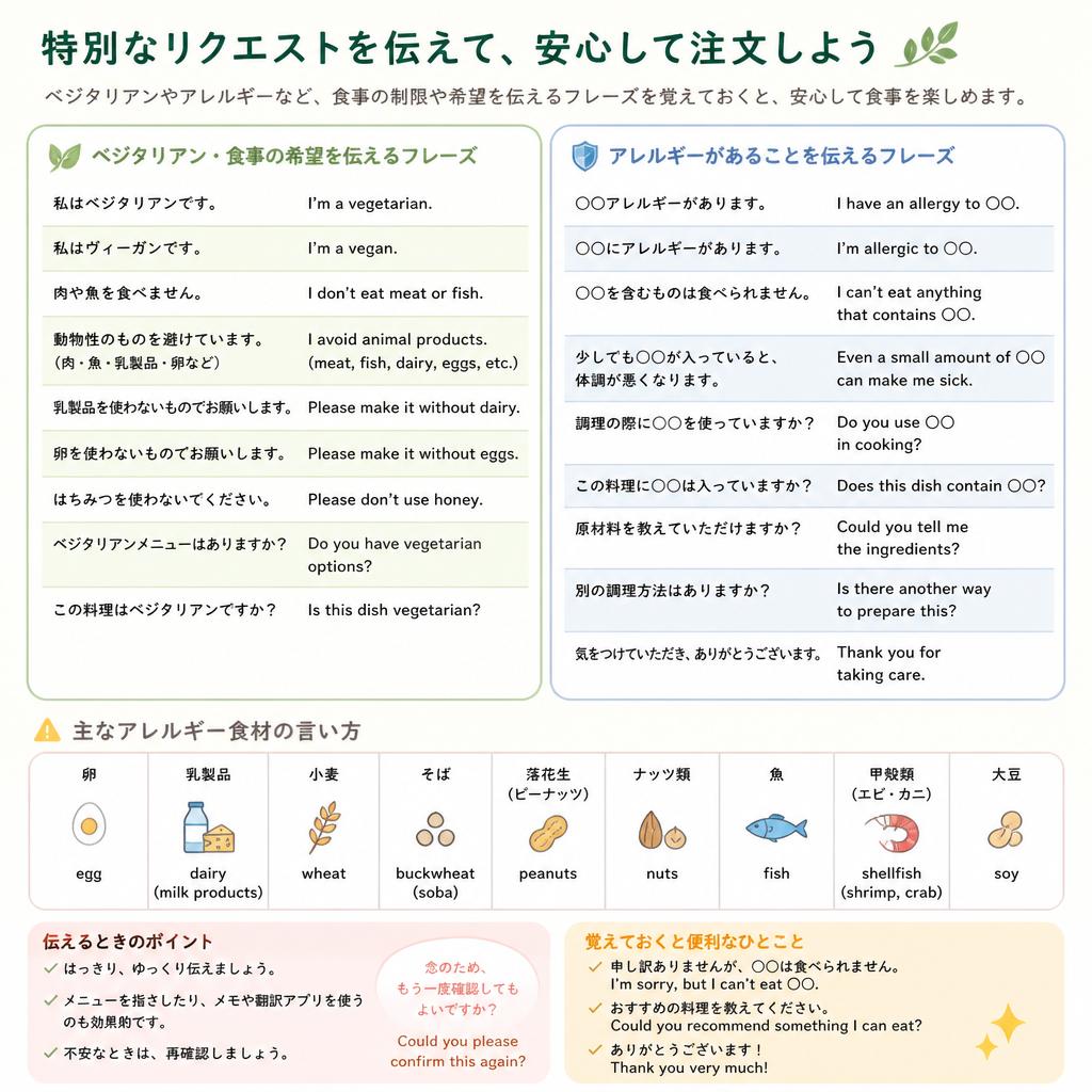 特別リクエストの伝え方