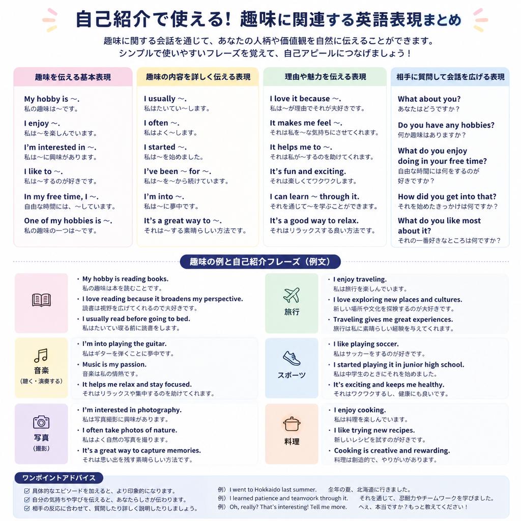 自己紹介に使える趣味の英語表現