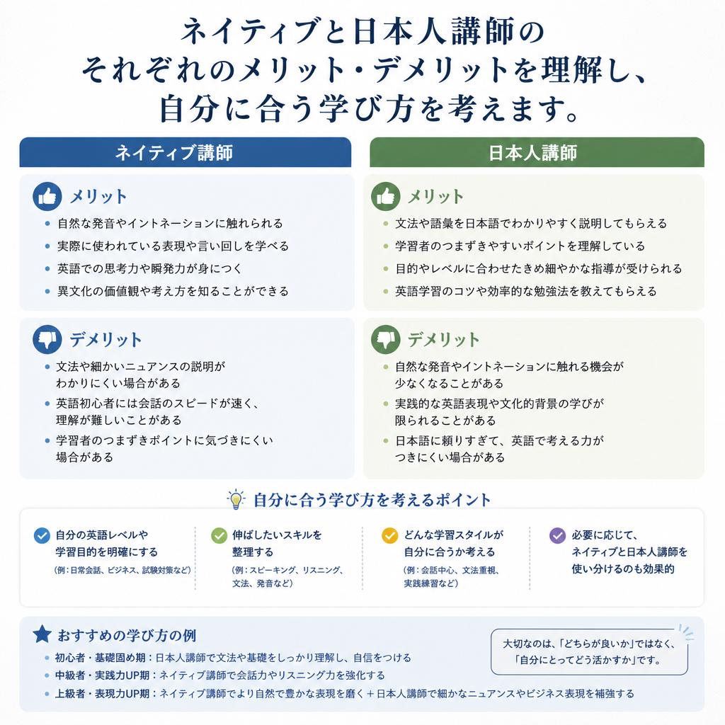 ネイティブ講師と日本人講師の違い
