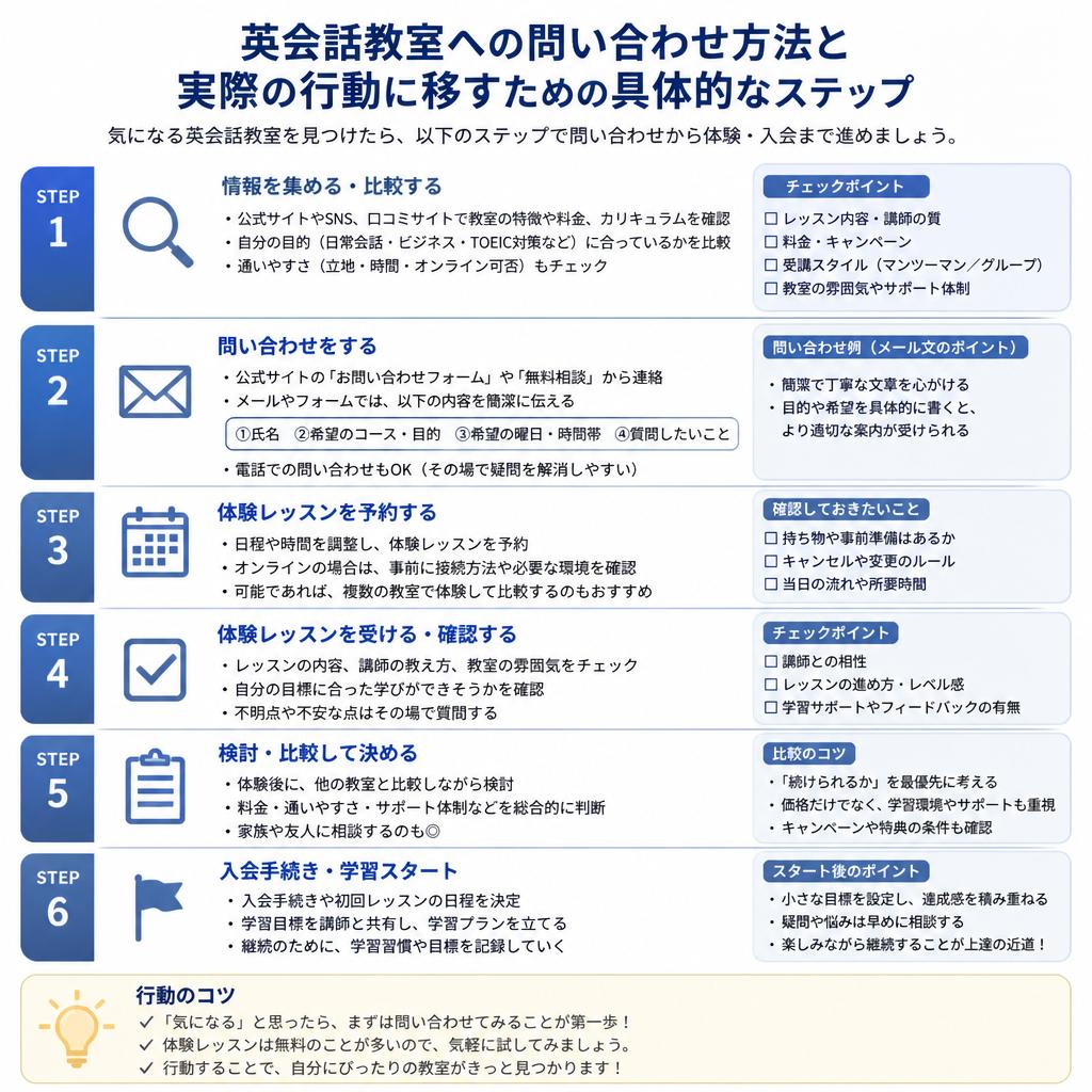 今すぐ体験レッスンを受けてみよう！