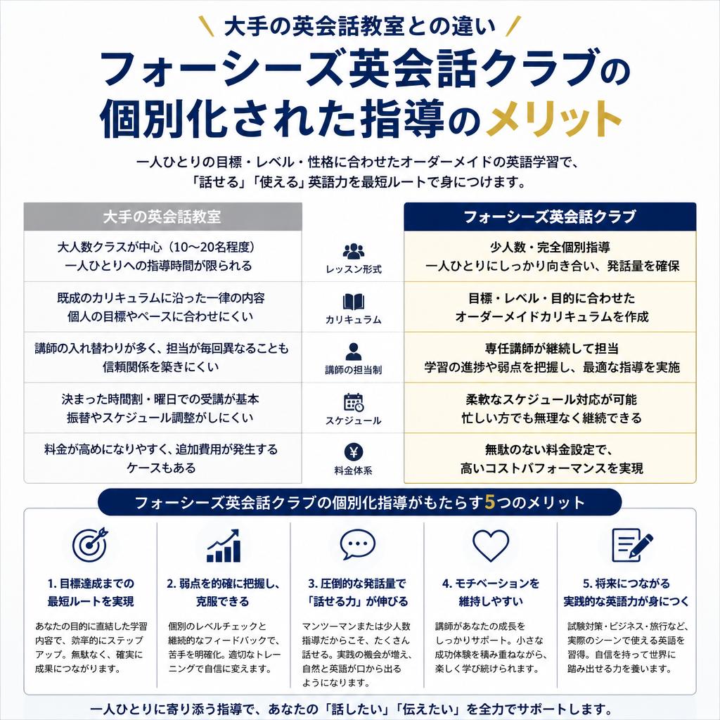 なぜ大手ではなく個人指導がオススメなのか？